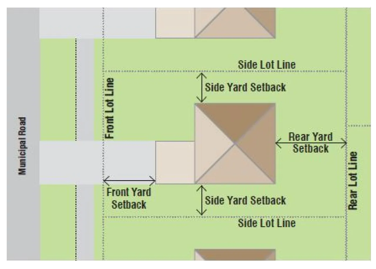 Zoning bylaw map layout of a house and yard