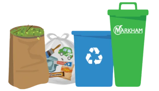 Yard Waste, Garbage, Recyclig, Organics